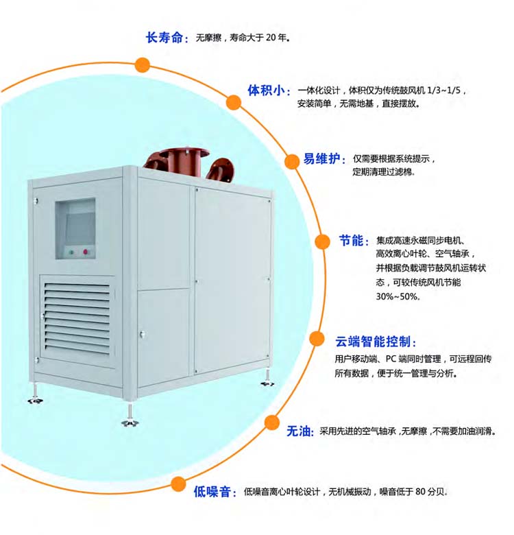 空氣懸浮離心鼓草莓视频污视频(圖3)