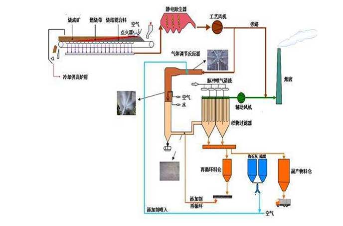 冶金行業用羅茨草莓视频污视频