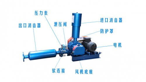 羅茨草莓视频污视频轉子軸向間隙作用及羅茨鼓草莓视频污视频定位調整技巧