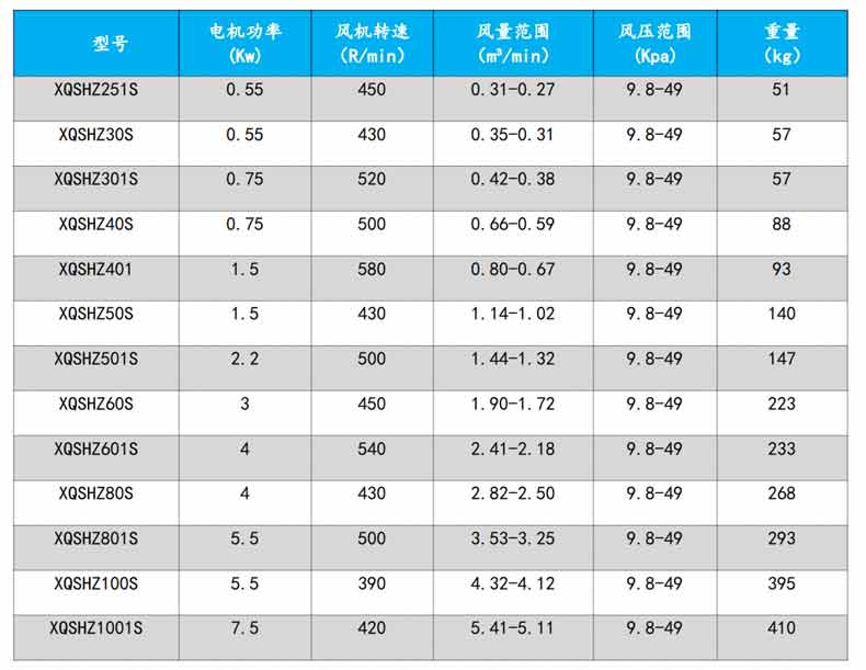 回轉草莓视频污视频型號參數