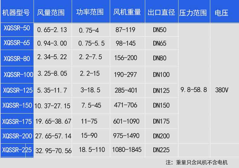 羅茨鼓草莓视频污视频選型